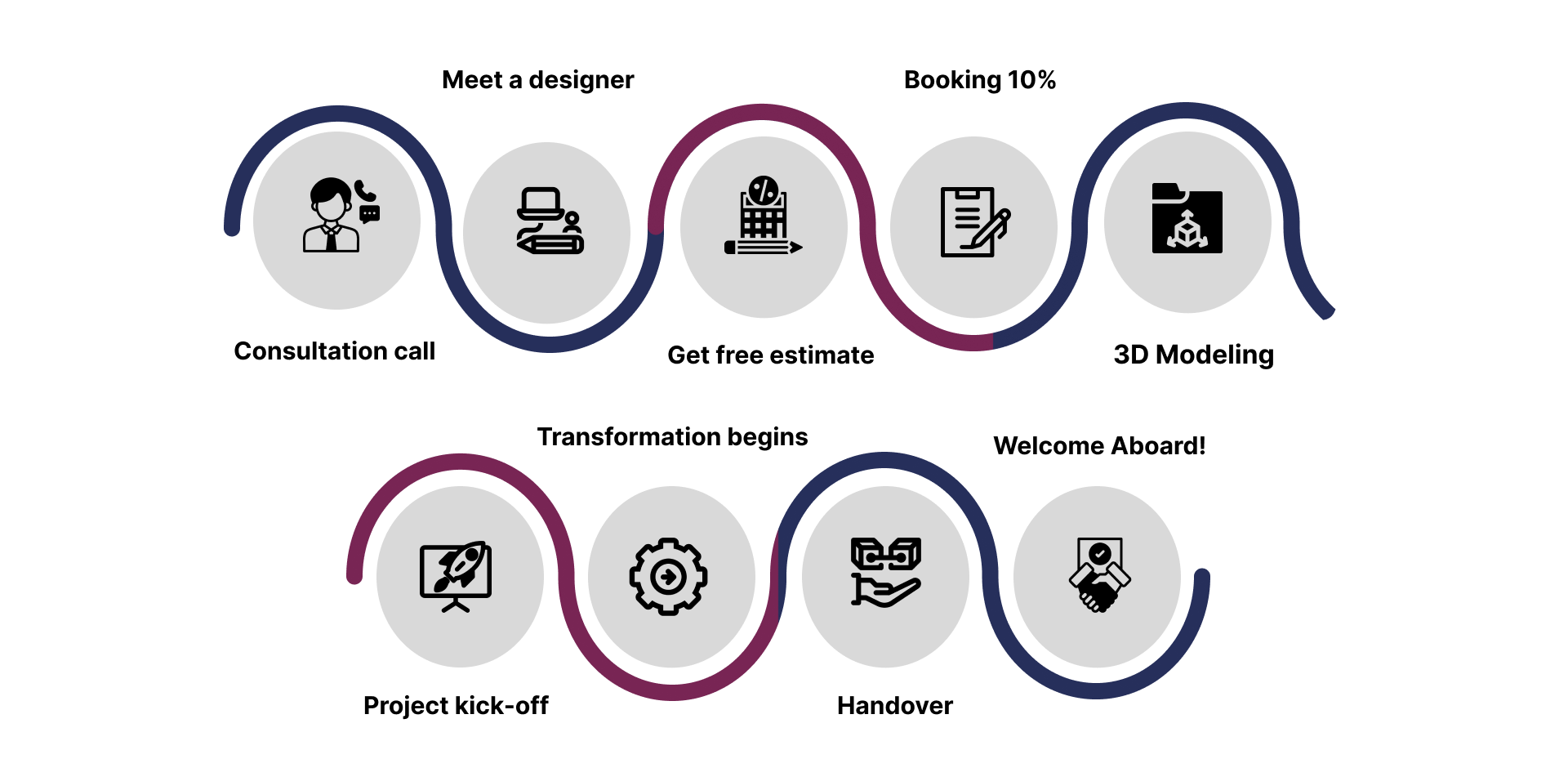 Perfect Home Interiors